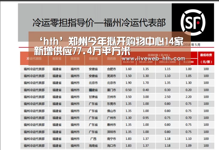 ‘hth’郑州今年拟开购物中心14家新增供应77.4万平方米